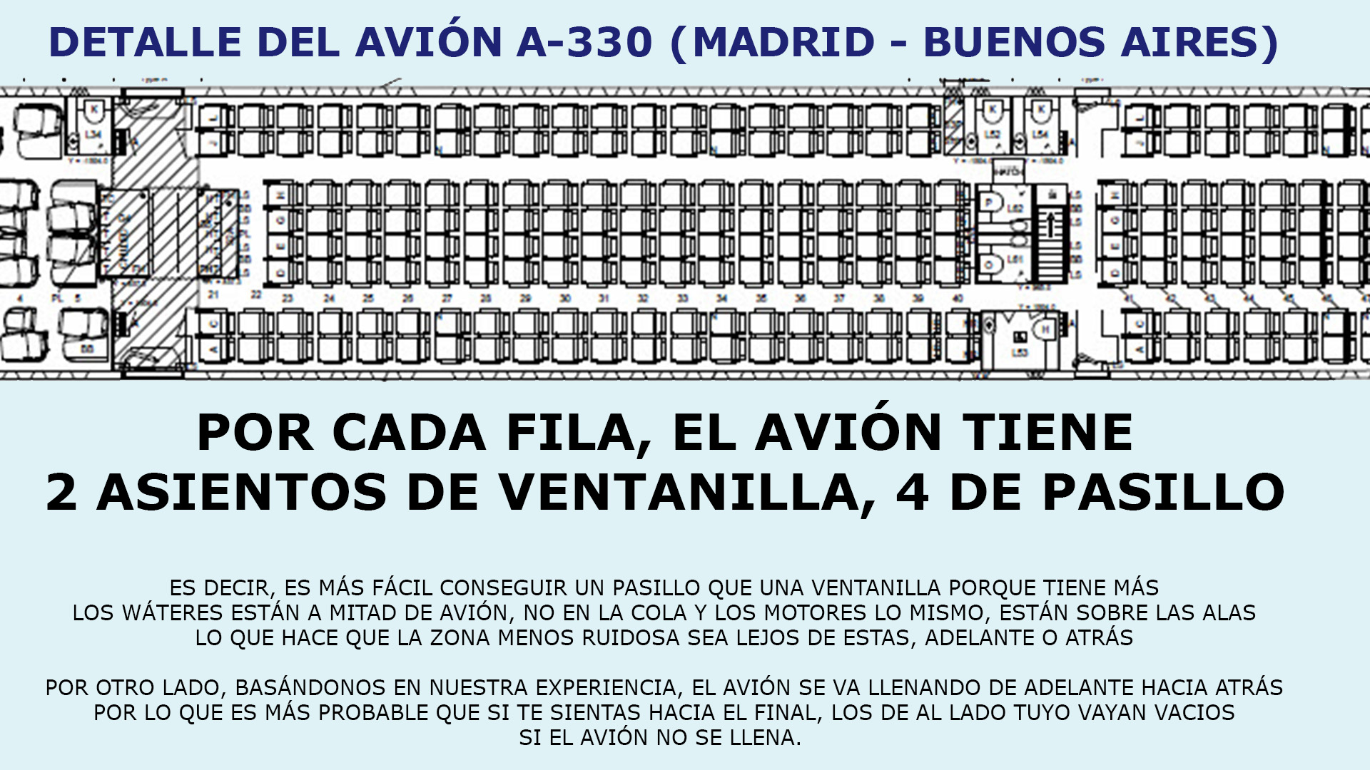 Disposición de asientos de los vuelos en Airbus A330